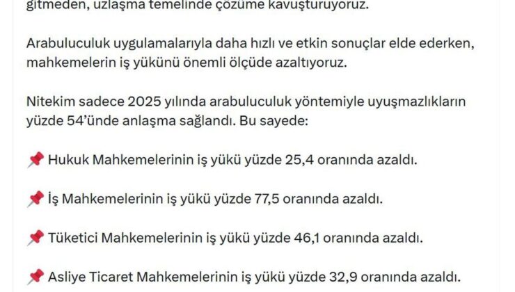 Bakan Gürlek: Arabuluculuk yöntemiyle uyuşmazlıkların yüzde 54’ünde mutabakat sağlandı